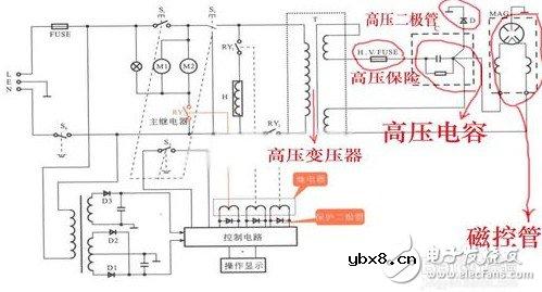 微波炉高压二极管被击穿的原因和解决办法