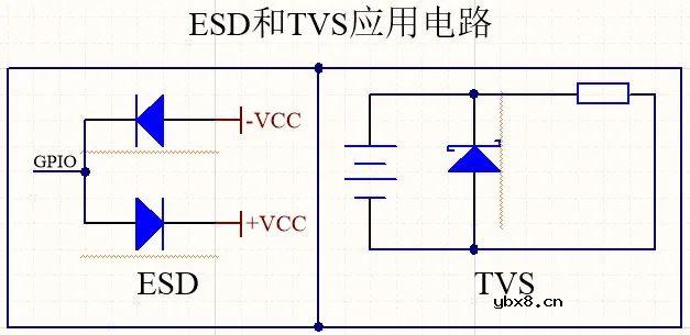 TVS二极管的工作原理及主要参数
