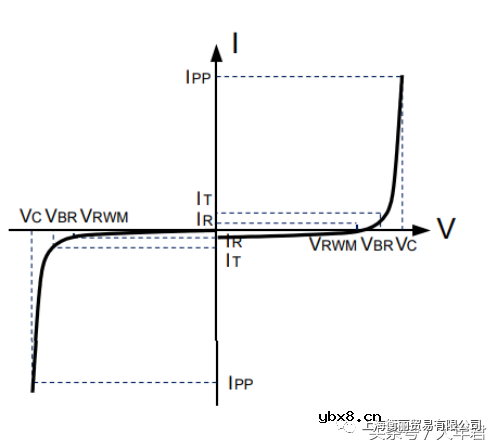 TVS二极管简介、特性及应用