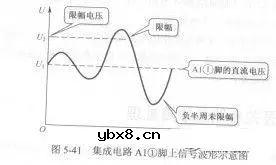 一文详解二极管限幅电路