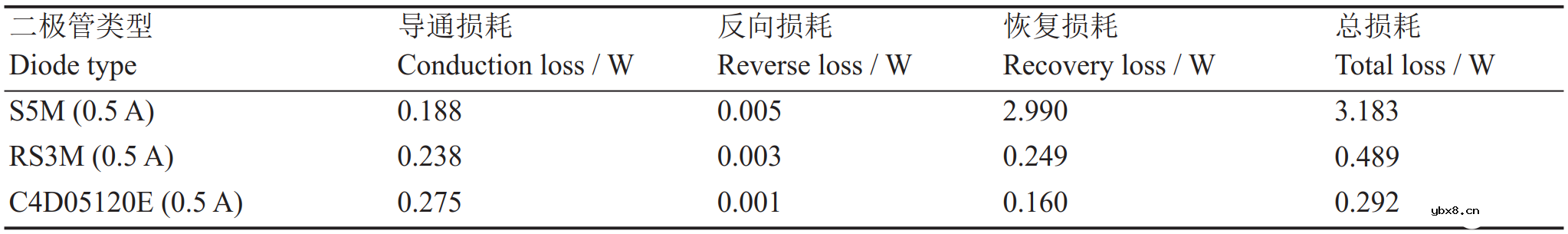 二极管的工作特性和实验分析