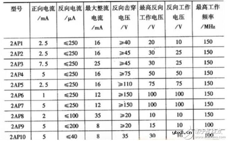 检波二极管原理_检波二极管的作用