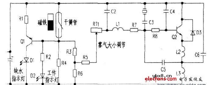 加湿器工作原理