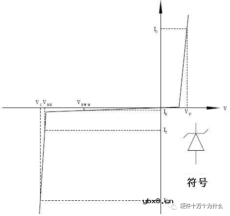 瞬态抑制二极管的基础知识