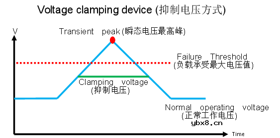 稳压二极管与瞬态抑制二极管的基础知识