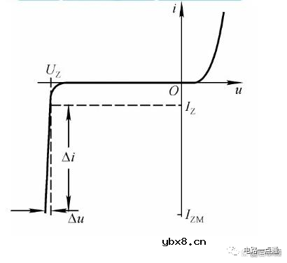 总结稳压二极管应用电路和原理