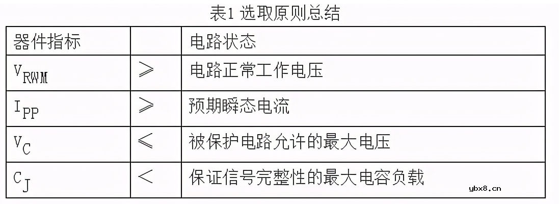 如何选取有效保护的TVS器件