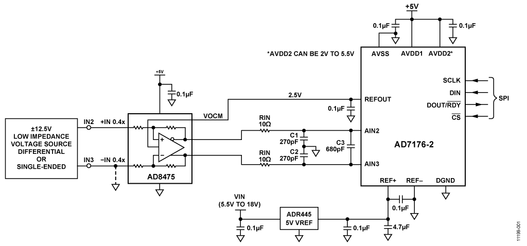 24位、250kSPS单电源数据采集系统