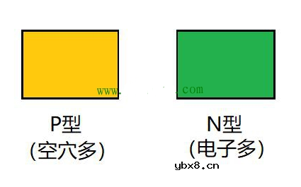 PN结为什么可以单向导电？PN结单向导电原理