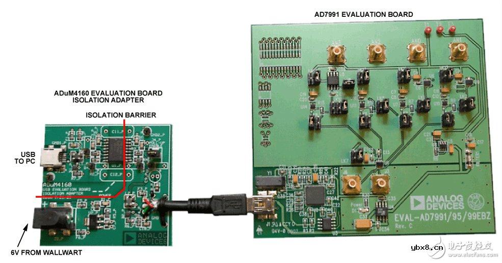 通用串行总线(USB)外设隔离器电路图