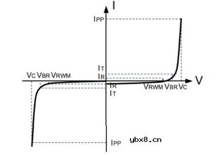 TVS二极管的特性_TVS二极管应用