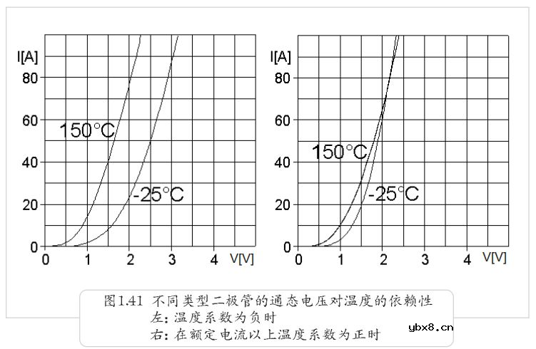 二极管为何不适合并联？串联为何还要均压？