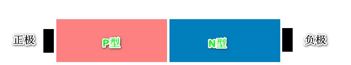 关于功率二极管你想知道的都在这