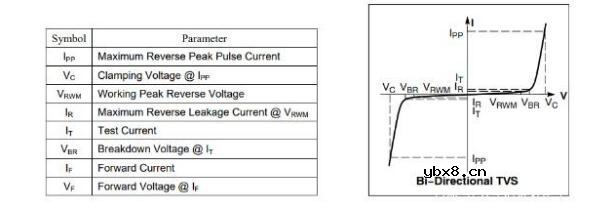 TVS二极管特性曲线图_TVS二极管应用