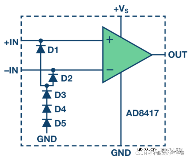 ESD单元在一个器件中是如何实现的