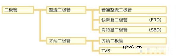 二极管的芯片结构、基本特性及分类
