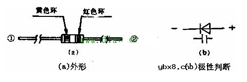 变容二极管的构造原理和检测方法图解