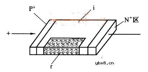 磁敏二极管特性_磁敏二极管的结构