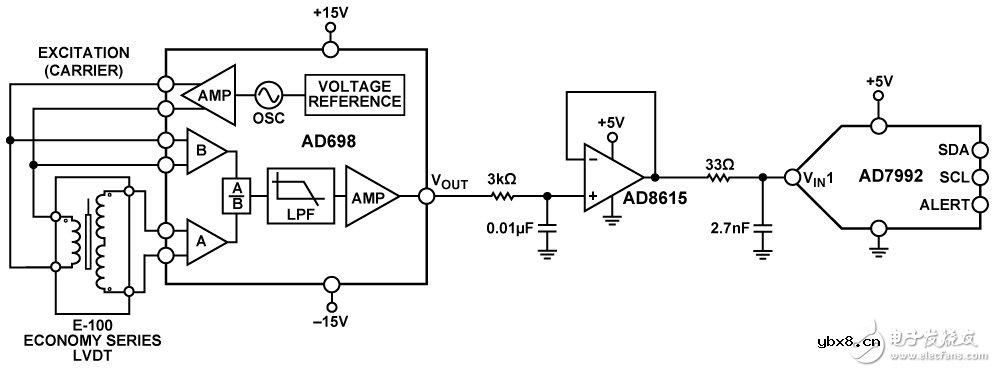 通用LVDT信号调理电路图