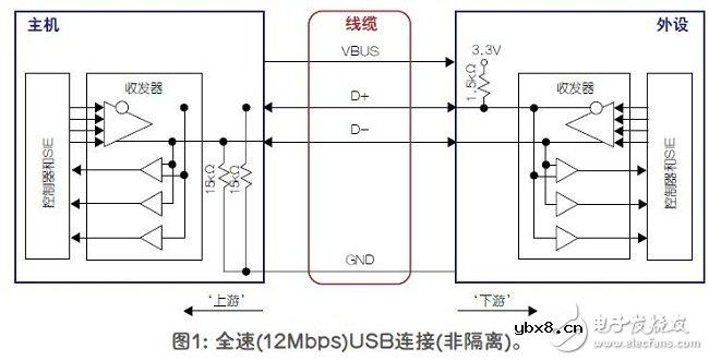 数字隔离器是一种方便易用的USB隔离方法