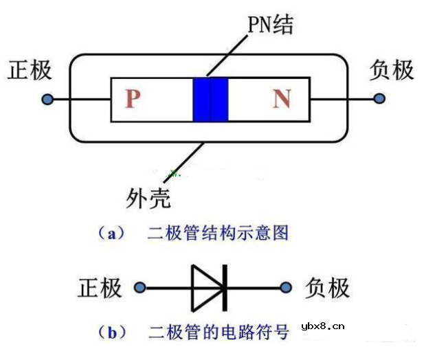 PN结为什么可以单向导电？PN结单向导电原理