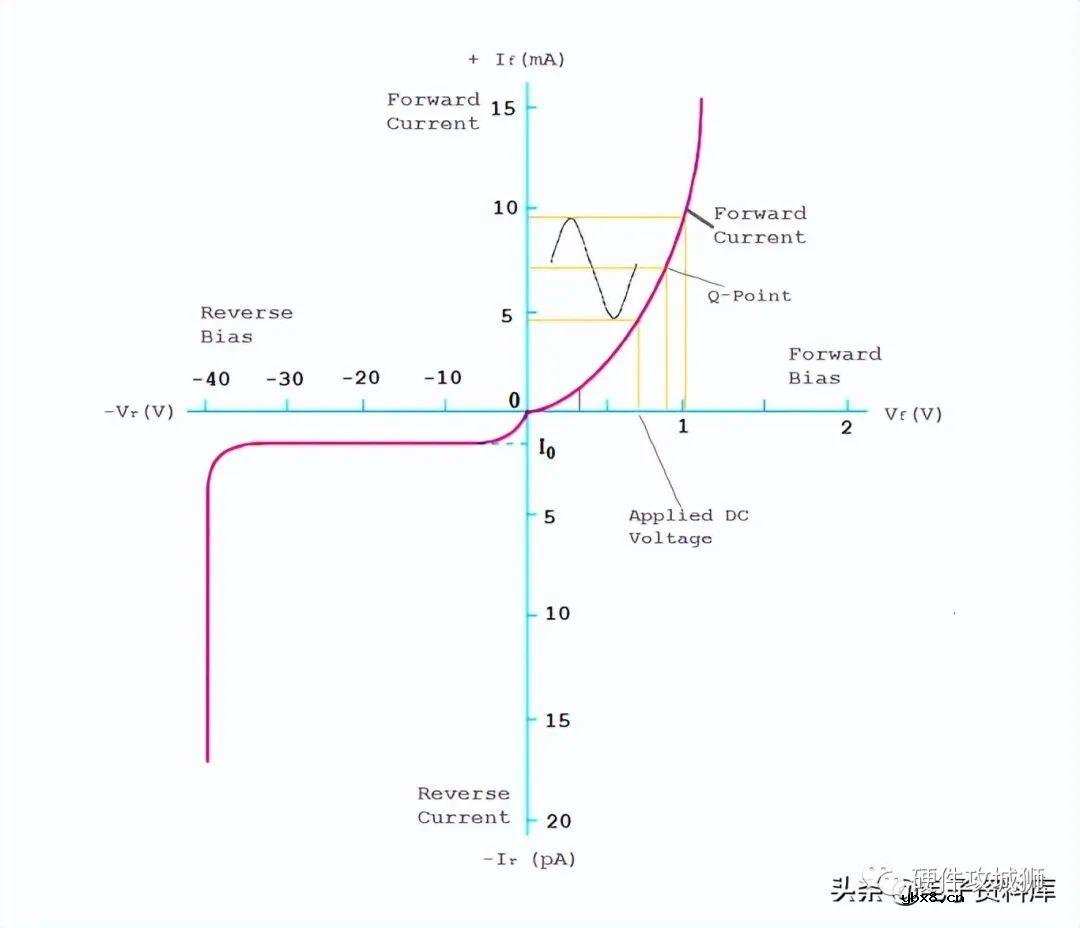 二极管器件中最常见和最基本的结构