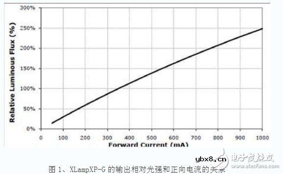 三色发光二极管原理图 led三色调光的概念