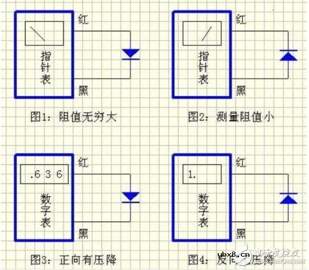 贴片二极管正负极区分