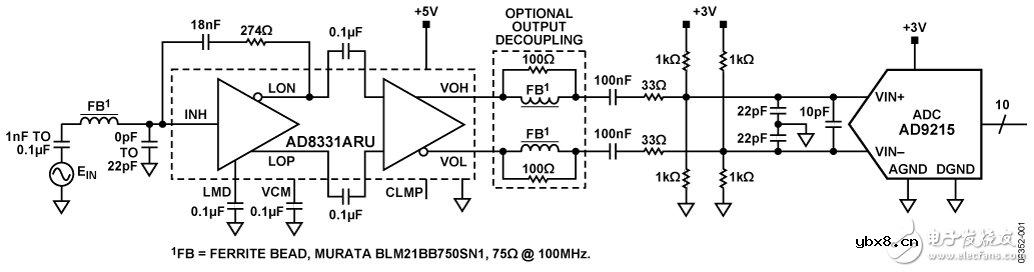 高频AD8331 VGA与 ADC AD9215互连