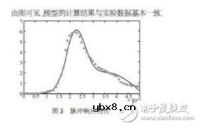 雪崩光电二极管的暗电流存在的原因及测试方法