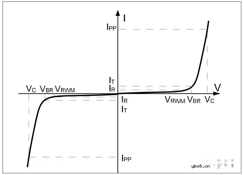 双向TVS的符号有什么区别吗