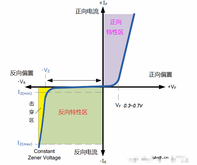 稳压二极管的工作原理及关键参数