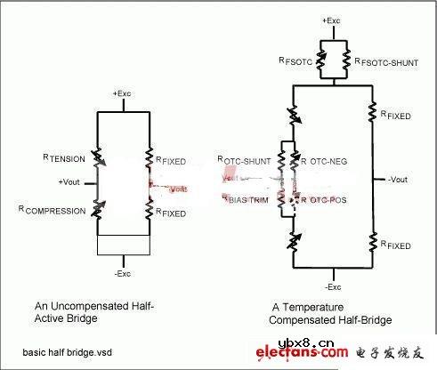 应变片的惠斯通电桥配置电路