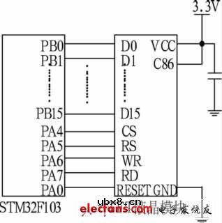 STM32F103F103与TFT液晶屏模块控制器的接口电路