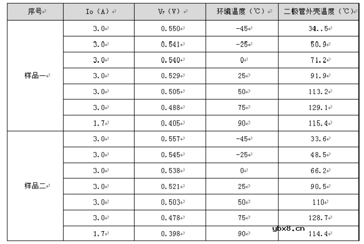 二极管鲜为人知的特性关系