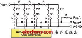 CMOS乘法DAC架构图