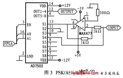 AD7502构成的PSK/ASK电路