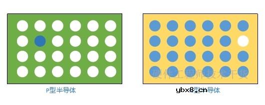 二极管的基础知识