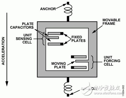 带频率响应补偿的MEMS振动分析仪电路图