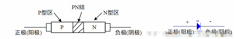 二极管的基础知识