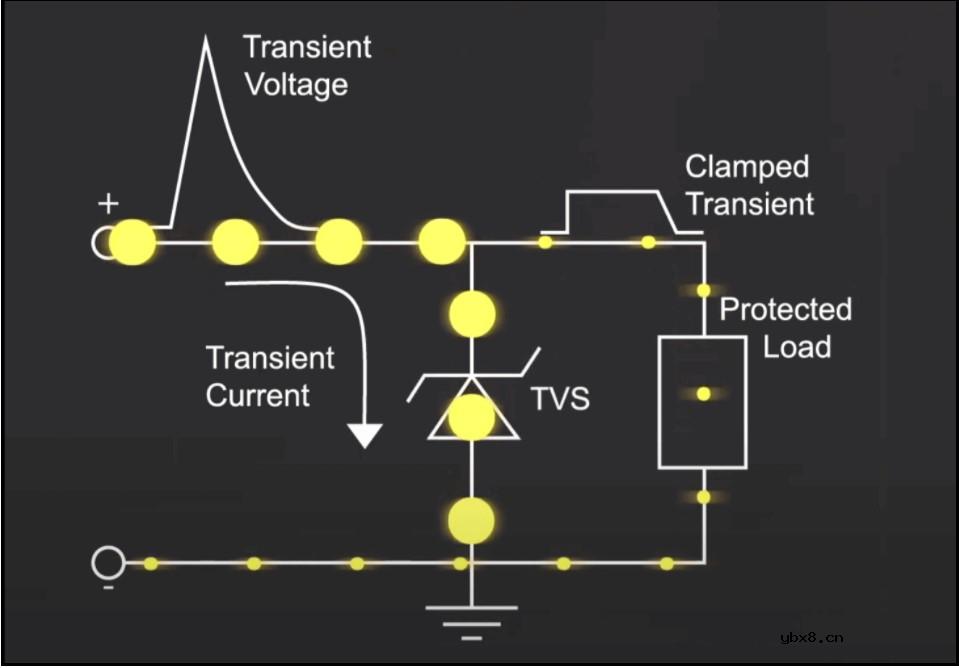 二极管的基础知识