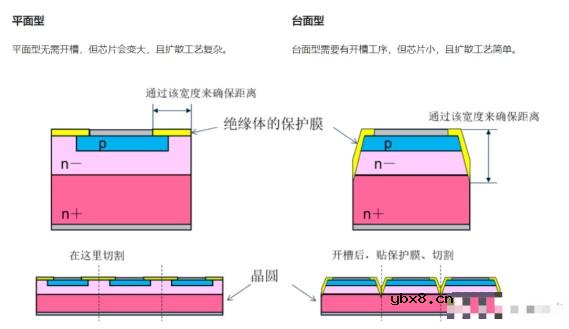 二极管的芯片结构、基本特性及分类