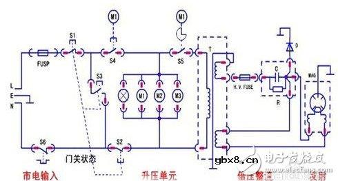 微波炉高压二极管被击穿的原因和解决办法