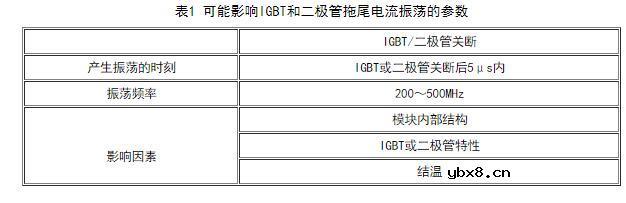 基于BARITT二极管的振荡机理详解