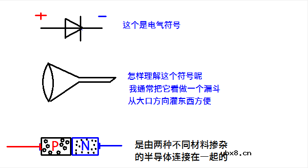 肖特基二极管伏安特性