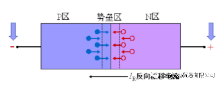 根据电荷存储效应应该如何选择二极管