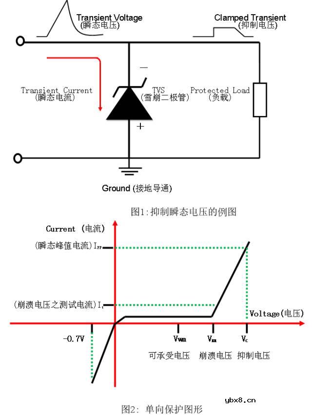 稳压二极管与瞬态抑制二极管的基础知识