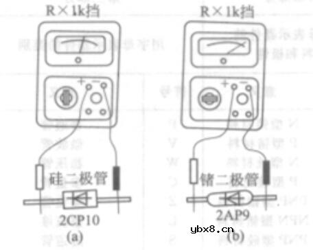 万用表如何区分硅二极管与锗二极管