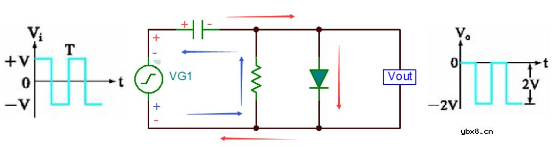 主要讲述二极管的限幅电路和钳位电路
