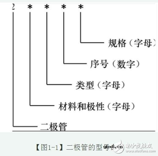 贴片二极管怎么看型号
